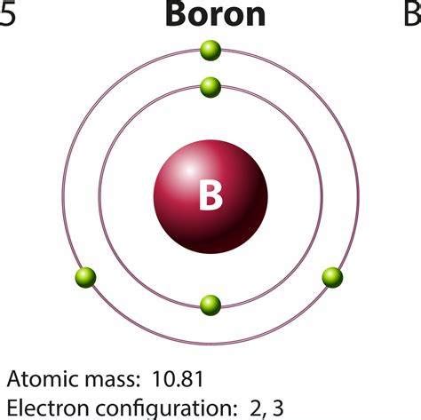 boron electron|how many shells does boron have.